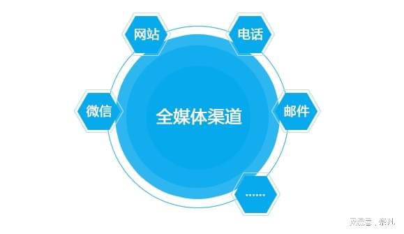 ITIL運維管理服務組合的效果與價值