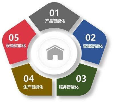 RFID等物聯網技術在智能交通管理服務中的應用