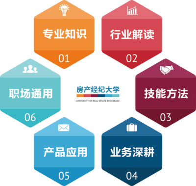 58同城、安居客 多產品與服務賦能房產經紀行業生態升級