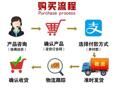 小型座駕履帶覆膜機與草莓起壟機的卓越品質與服務保障